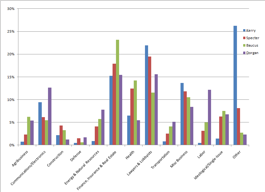 One chart to rule them all.