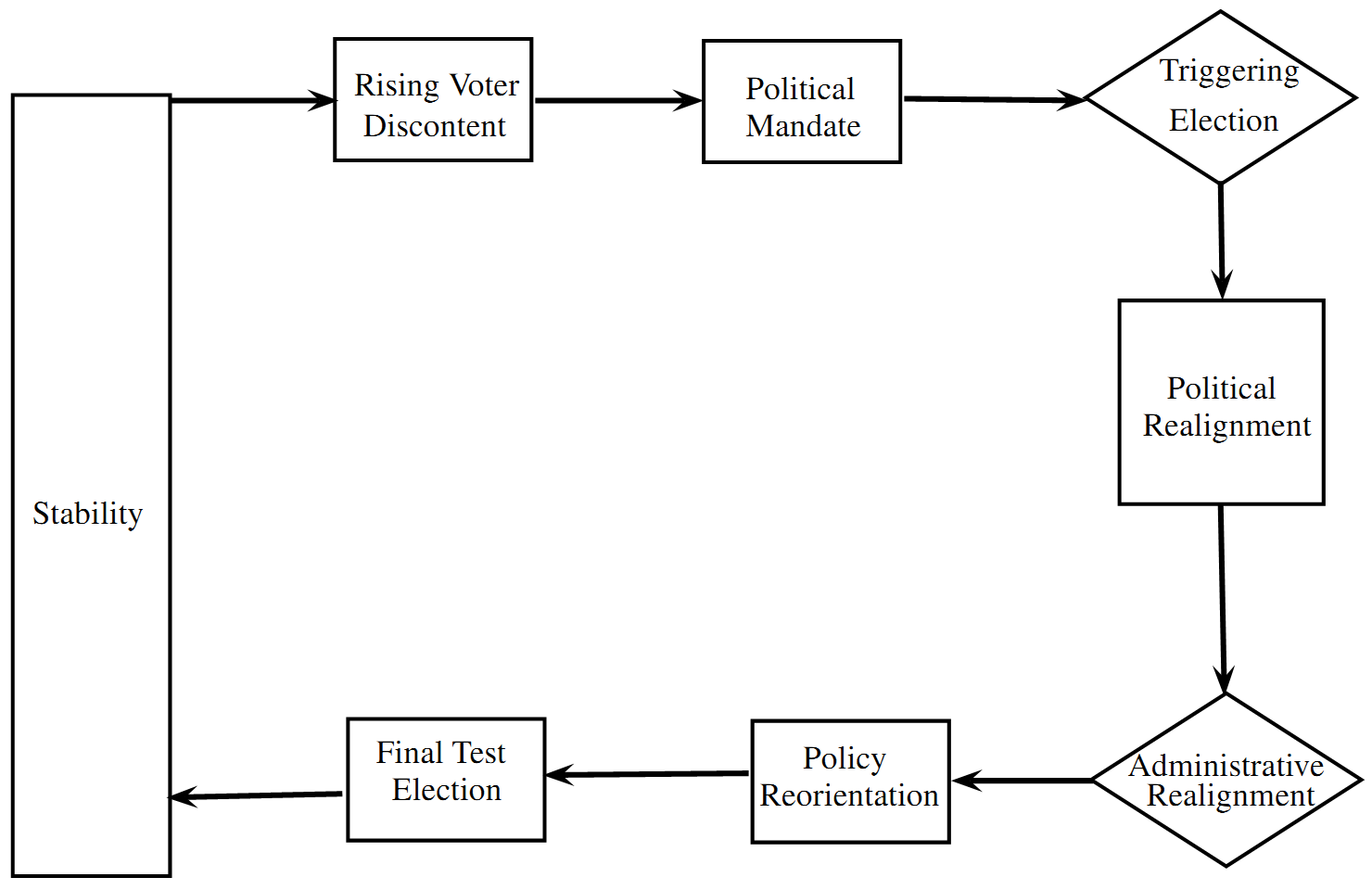 ​Classic model of dissatisfaction theory as presented by Wu 1995