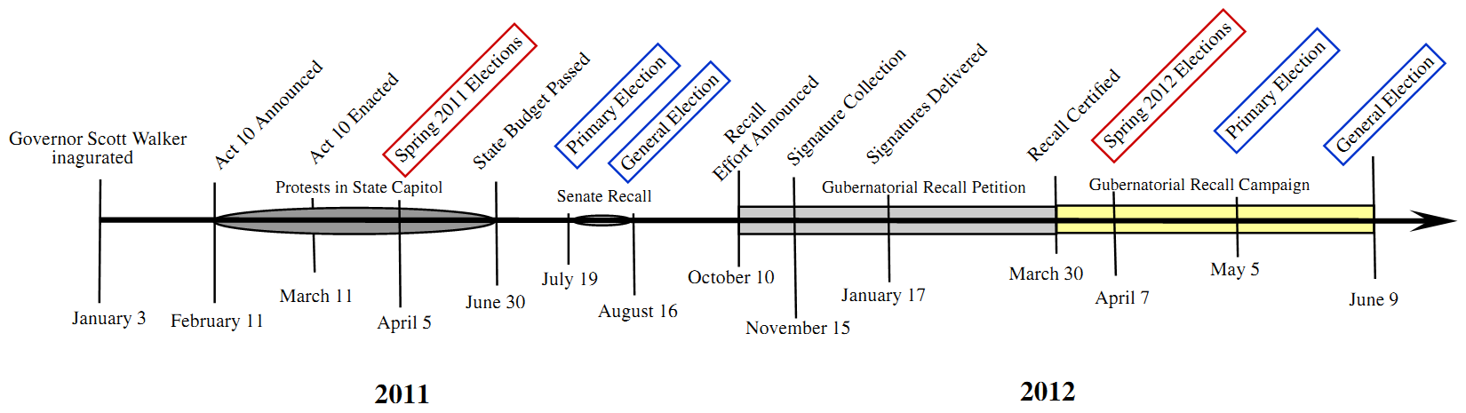 ​Wisconsin Political Timeline 2011-Present