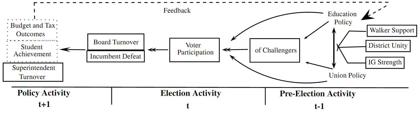 Knowles Model of Wisconsin School Boards​