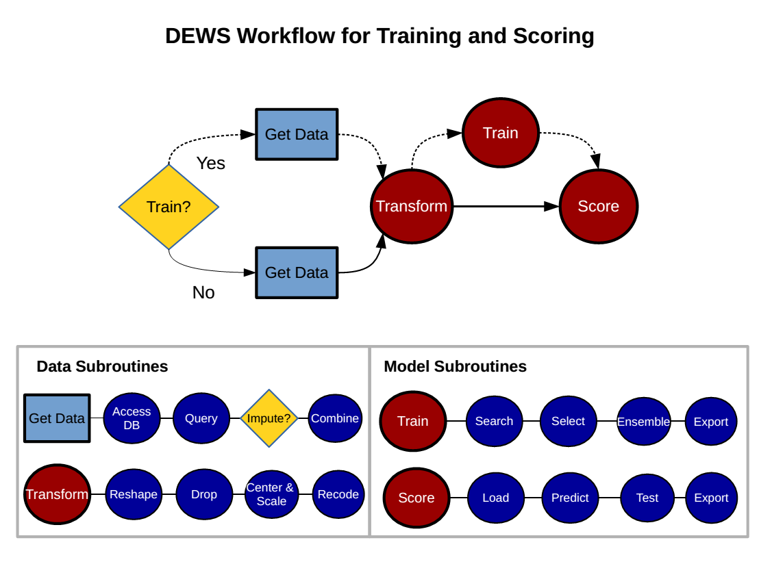 DEWS_workflow_diagram.png