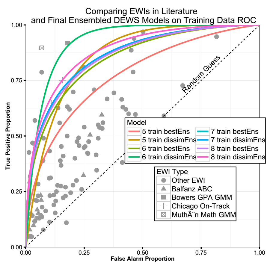 DEWS_caret_model_comparison