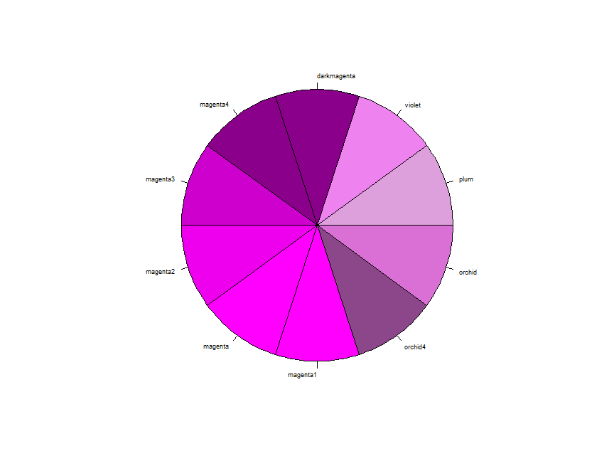 ​Learn about ColoRs in R!