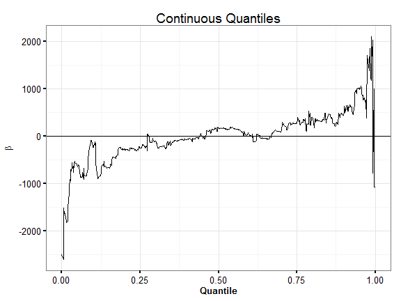​Analyze model results with custom functions.